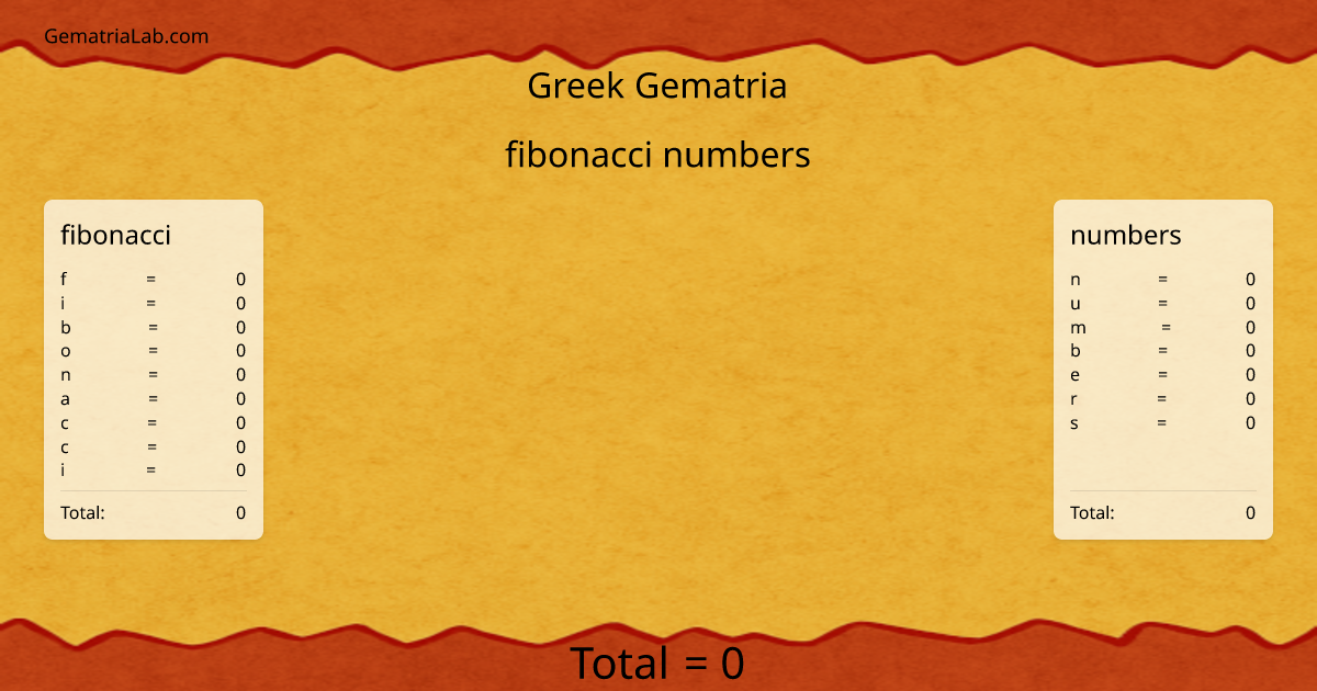 fibonacci numbers in greek Gematria
